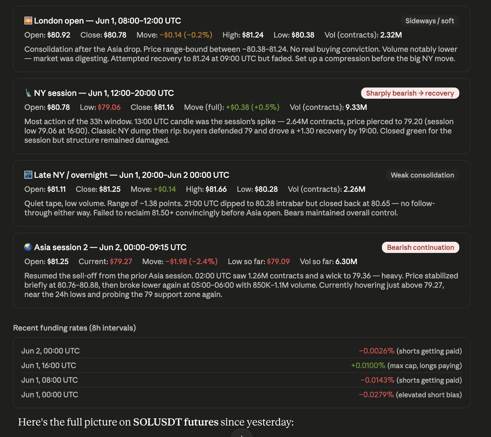 SOLUSDT proof screenshot 2 showing session cards and funding rate context from VibeTrader.